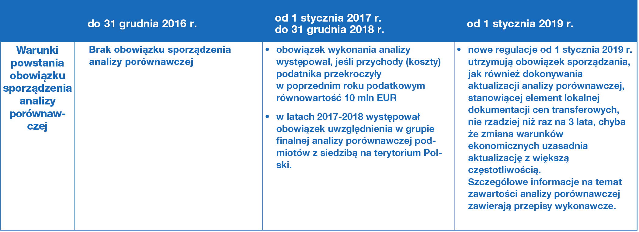 WYPEŁNIANIE OBOWIĄZKÓW USTAWOWYCH (TRANSFER PRICING COMPLIANCE || PKF ...